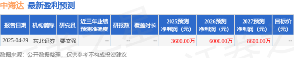 配资实力证券配资门户 中海达: 5月15日接受机构调研, 东北证券、东方财富证券等多家机构参与