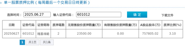 太原股票开户去哪里 隆基绿能股东质押占比3.1%, 质押市值约34.24亿元